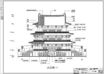建筑施工圖紙都需要畫(huà)出什么!
